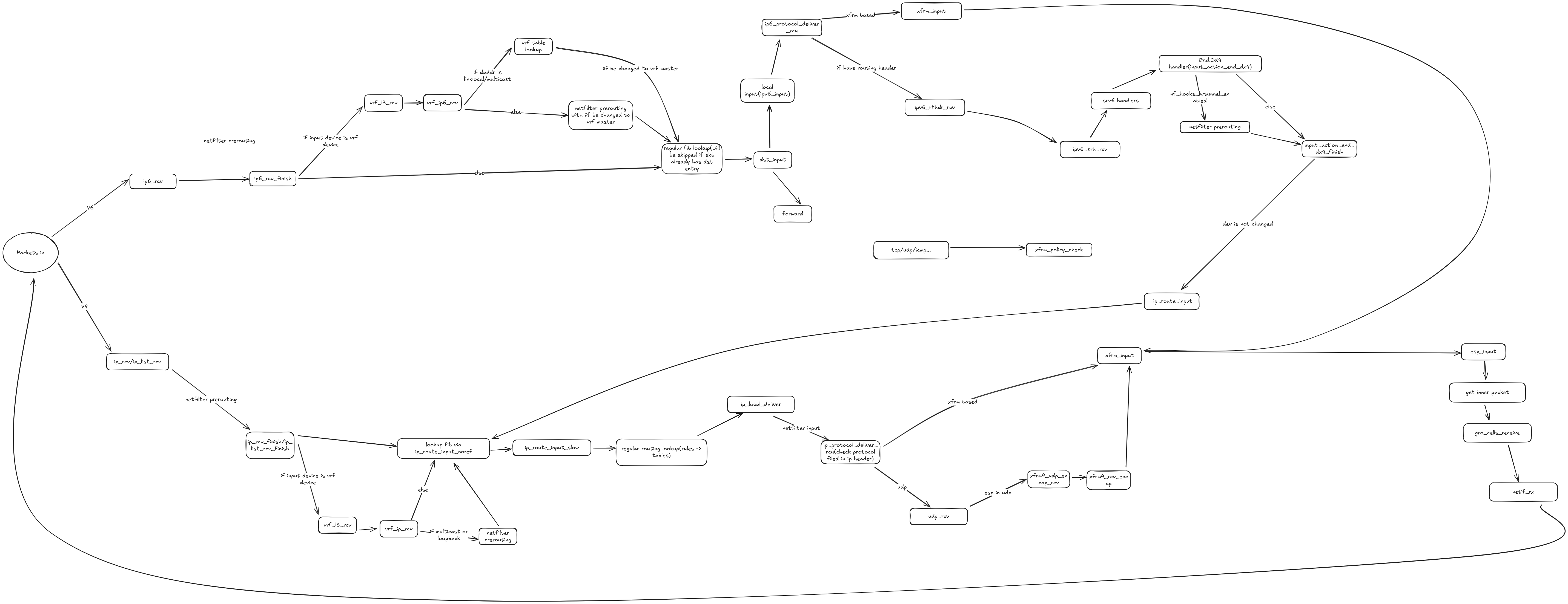 packet_flow