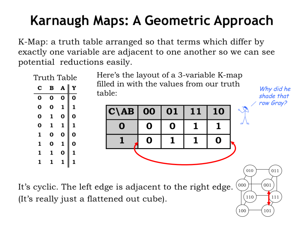 Karnaugh-map
